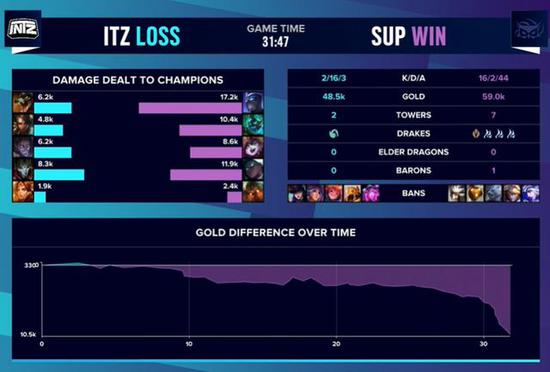 超自然行动组游戏引发未成年人安全隐患调查